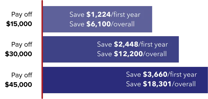 savings-chart